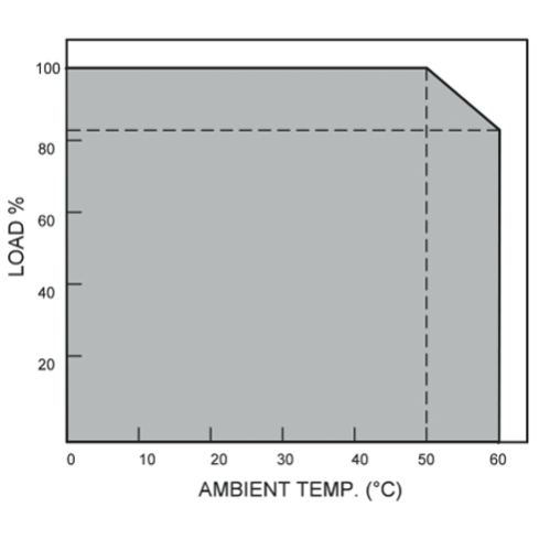 ОГРАНИЧЕНИЕ МОЩНОСТИ EF А 1AC/24DC-4