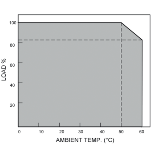 ОГРАНИЧЕНИЕ МОЩНОСТИ EF А UPS 1AC/24DC-4