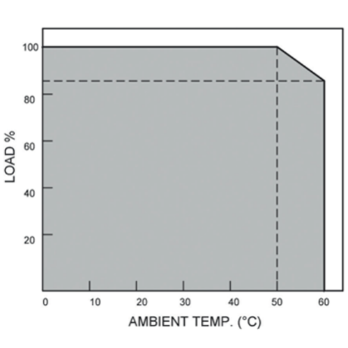 ОГРАНИЧЕНИЕ МОЩНОСТИ EF А 1AC/24DC-2,5