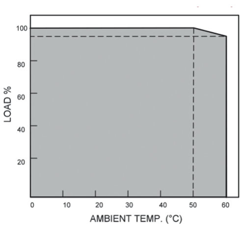 ОГРАНИЧЕНИЕ МОЩНОСТИ EF А 1AC/24DC-8
