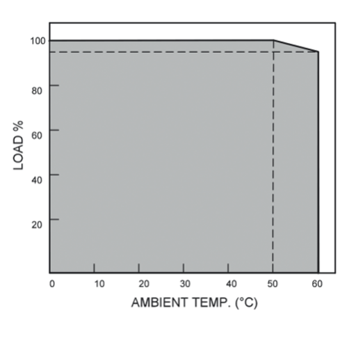 ОГРАНИЧЕНИЕ МОЩНОСТИ EF А UPS 1AC/24DC-8