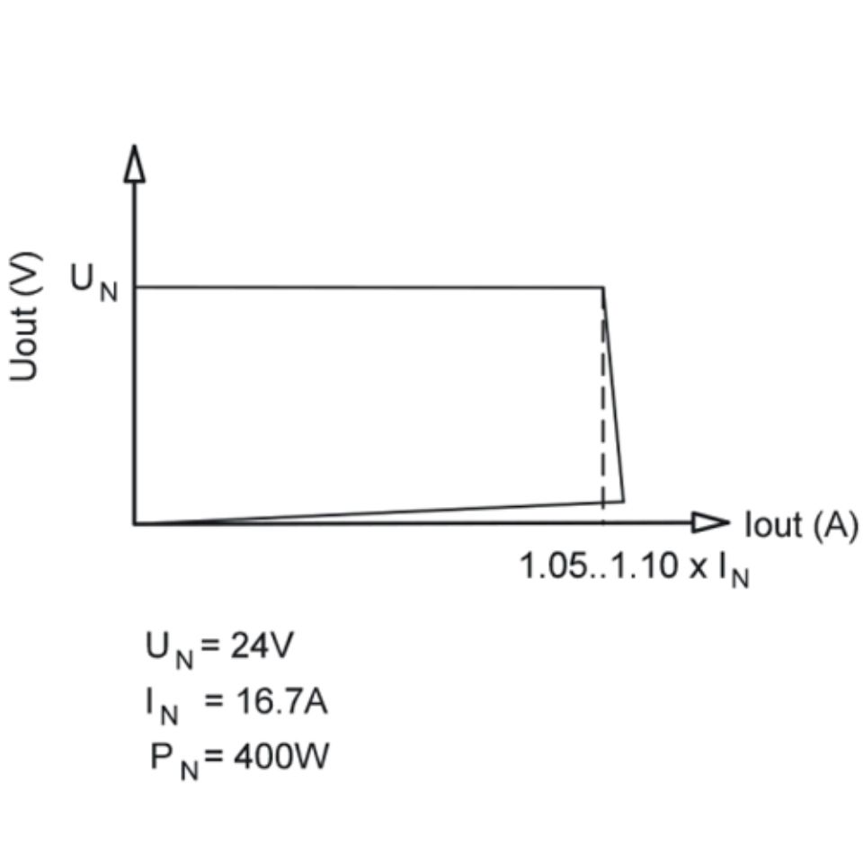 ВЫХОДНАЯ ХАРАКТЕРИСТИКА EF А 1AC/24DC-16
