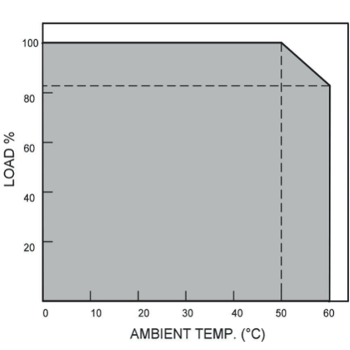ОГРАНИЧЕНИЕ МОЩНОСТИ EF А 24DC/24DC-4
