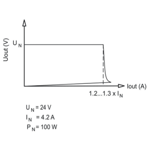 ВЫХОДНАЯ ХАРАКТЕРИСТИКА EF А 24DC/24DC-4
