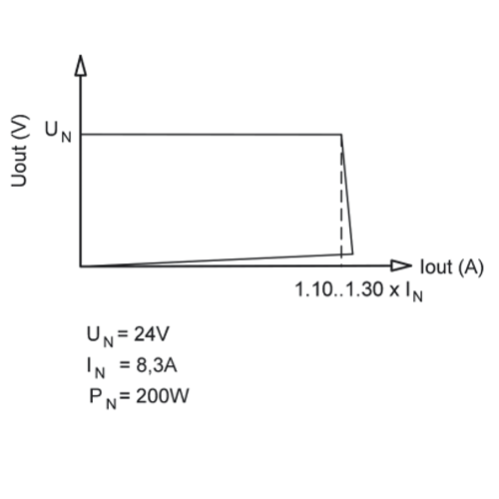 ВЫХОДНАЯ ХАРАКТЕРИСТИКА EF А UPS 1AC/24DC-8