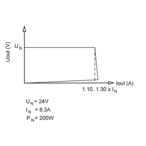 ВЫХОДНАЯ ХАРАКТЕРИСТИКА EF А 1AC/24DC-8