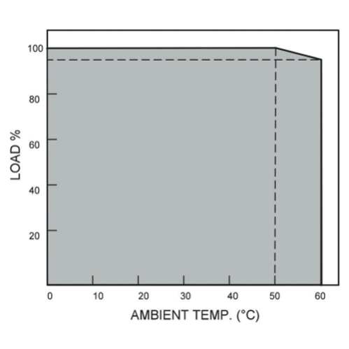 ОГРАНИЧЕНИЕ МОЩНОСТИ EF А UPS 1AC/24DC-16