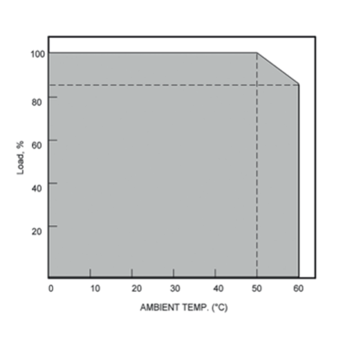 ОГРАНИЧЕНИЕ МОЩНОСТИ EF A 1AC-24DC-1