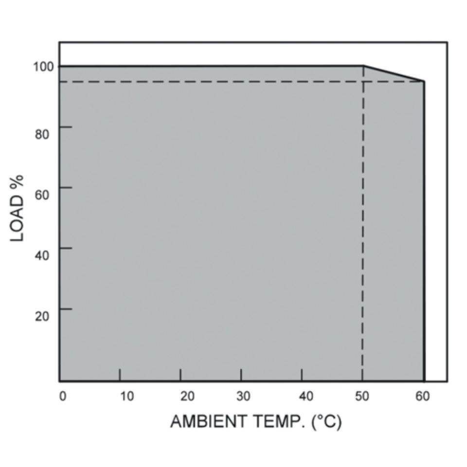 ОГРАНИЧЕНИЕ МОЩНОСТИ EF А 1AC/24DC-16