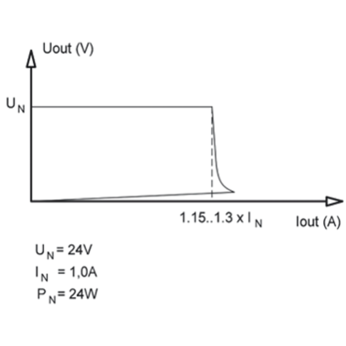 ВЫХОДНАЯ ХАРАКТЕРИСТИКА EF A 1AC-24DC-1