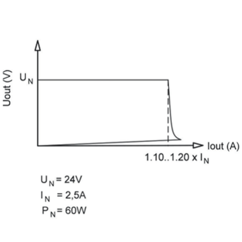 ВЫХОДНАЯ ХАРАКТЕРИСТИКА EF А 1AC/24DC-2,5