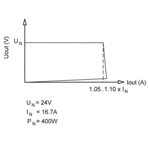 ВЫХОДНАЯ ХАРАКТЕРИСТИКА EF А UPS 1AC/24DC-16