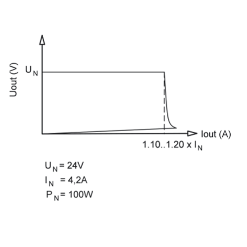 ВЫХОДНАЯ ХАРАКТЕРИСТИКА EF А 1AC/24DC-4